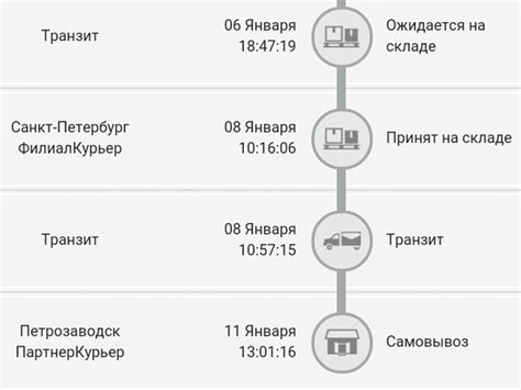 Что такое партнеркурьер iml?