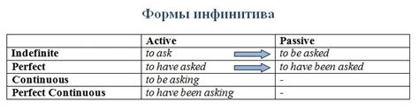 Что такое пассивный навык