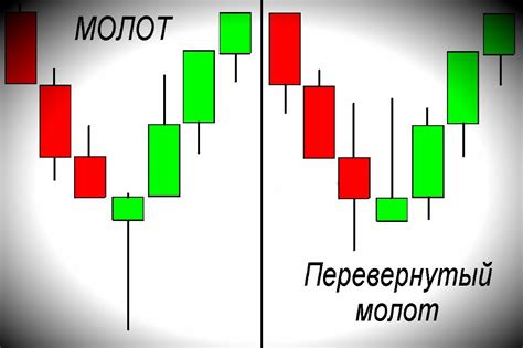 Что такое паттерн молот