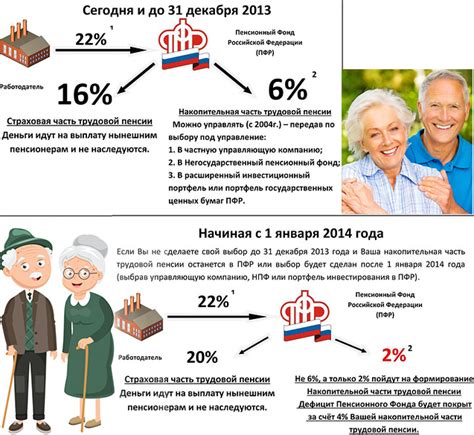 Что такое пенсия через ФКО?