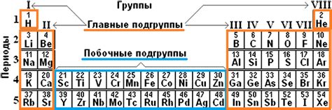 Что такое первая группа главной подгруппы?