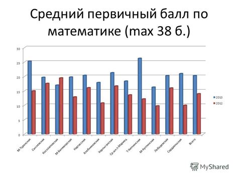 Что такое первичный балл по математике?