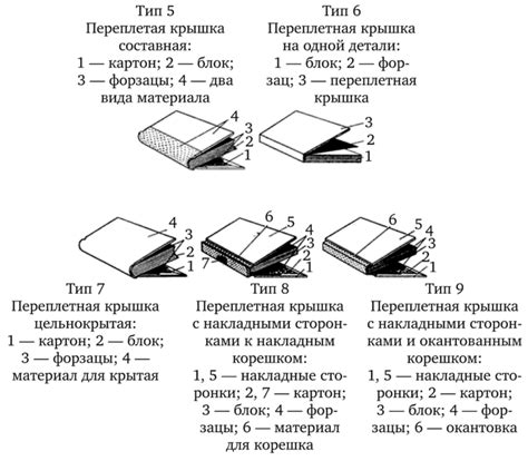 Что такое переплет сверху