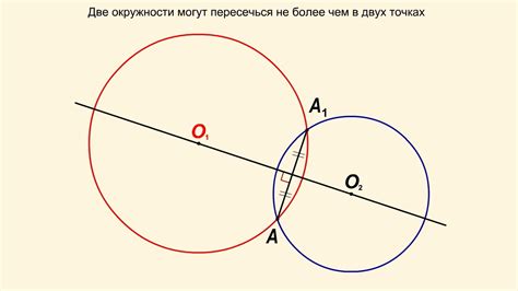 Что такое пересечение окружностей?