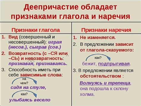 Что такое переходность деепричастия: суть и значения