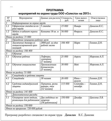 Что такое перечень мероприятий?