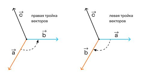 Что такое перпендикулярный вектор: определение и свойства