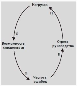 Что такое петля времени и как она функционирует