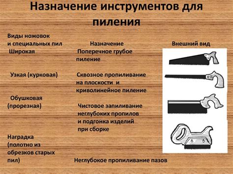 Что такое пиление древесины?