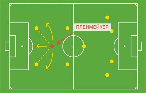 Что такое плеймейкер в футболе?