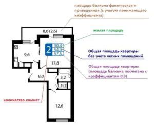 Что такое площадь лоджии с понижающим коэффициентом?