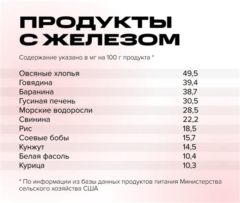 Что такое повышенное содержание железа в крови?