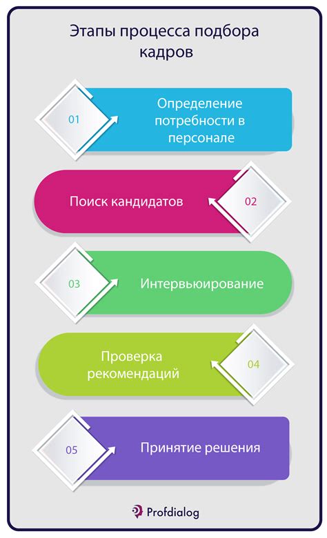 Что такое подбор кадров и как его осуществлять