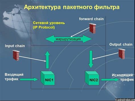 Что такое подключение пакетов