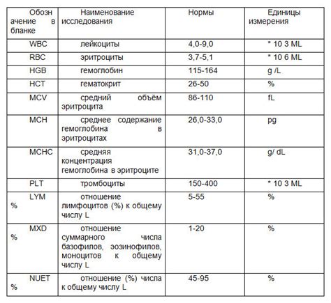 Что такое показатель ЦРБ крови