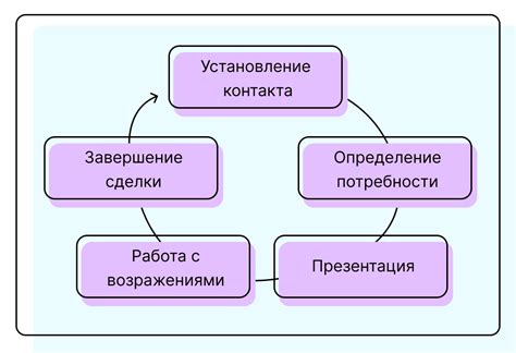 Что такое покрытие продаж