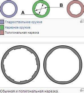 Что такое полигональная нарезка ствола и почему она так важна?