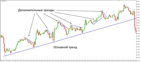 Что такое полиномиальная линия тренда?