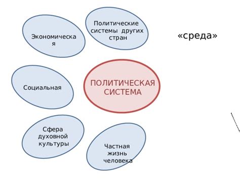 Что такое политическая среда?