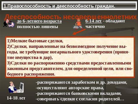 Что такое полная дееспособность?