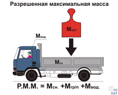 Что такое полная нагрузка автомобиля?