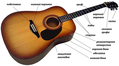 Что такое полномензурная гитара?