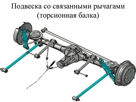 Что такое полузависимая задняя подвеска: