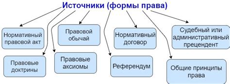 Что такое понятие "твоя правда"?