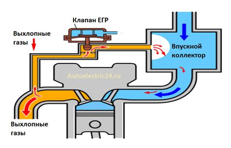 Что такое послеоперационный отход газов и почему он возникает?