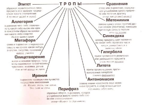 Что такое поэтические средства?