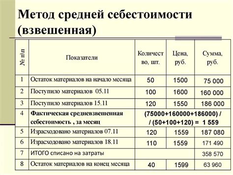 Что такое по фактической стоимости?