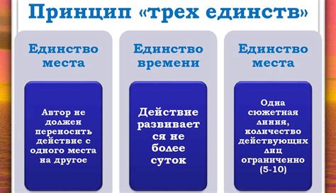 Что такое правило трех единств?