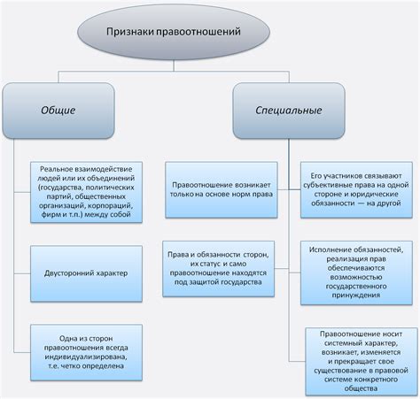 Что такое правоотношения по ОПС: определение и особенности