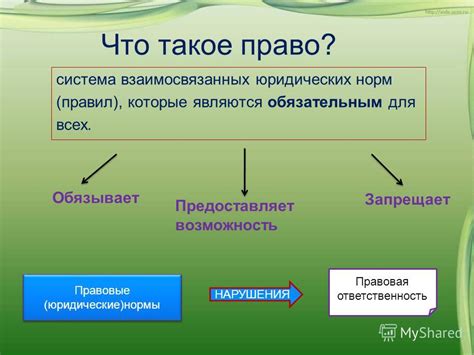 Что такое право прохода?