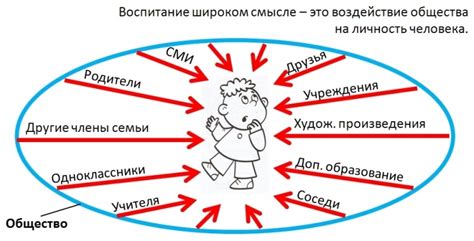 Что такое превентивное воспитание: основы и принципы