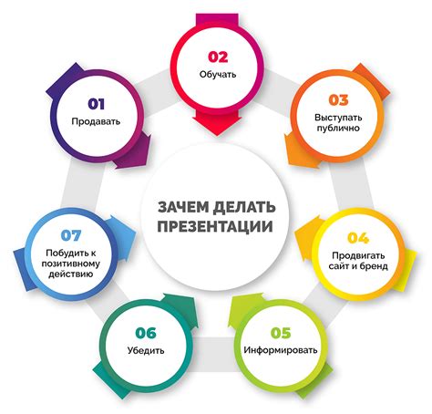 Что такое презентация продукта проекта?