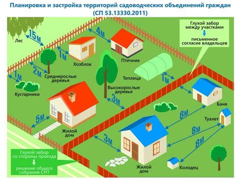 Что такое преобразуемые земельные участки?