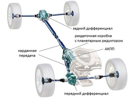 Что такое привод 4x2?