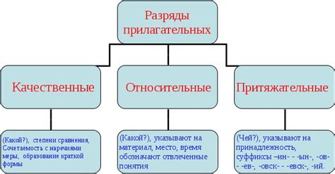 Что такое признаки прилагательного качественное относительное притяжательное?