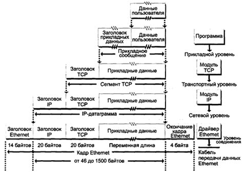 Что такое прикладной уровень?