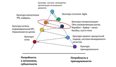 Что такое присваивание хозяйства и какие принципы ему присущи