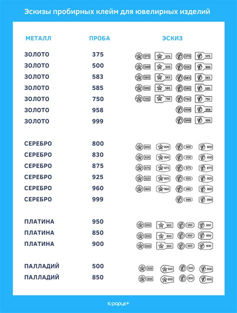 Что такое проба ММ4?