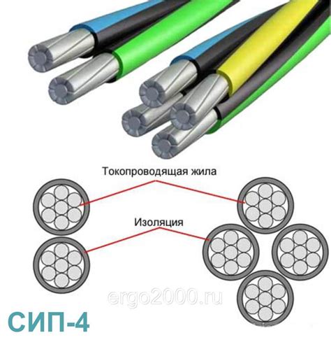 Что такое провод СИП?