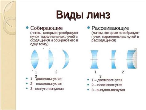 Что такое прогрессивные линзы?