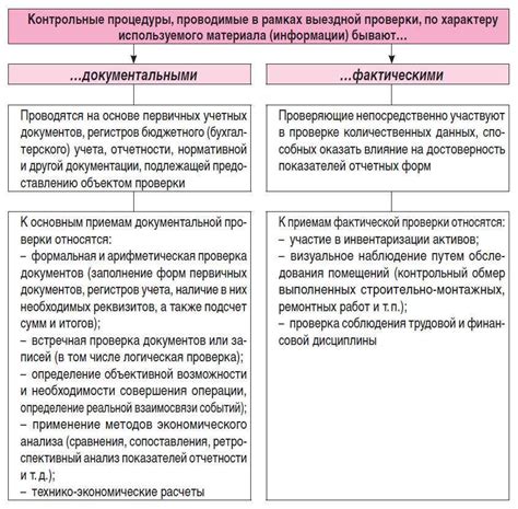 Что такое продвижение продукта: определение и основные аспекты