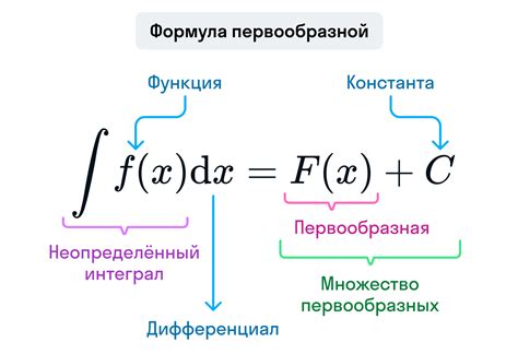 Что такое продифференцирование функции?