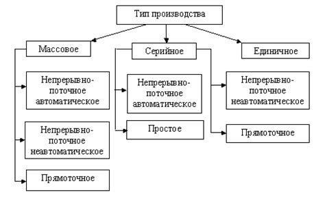 Что такое производство контроля?