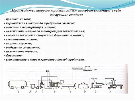 Что такое процесс производства?