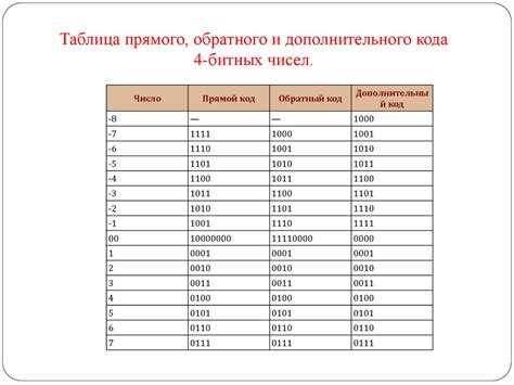 Что такое прямой код и как он влияет на разработку?