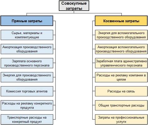 Что такое прямые расходы и их значение